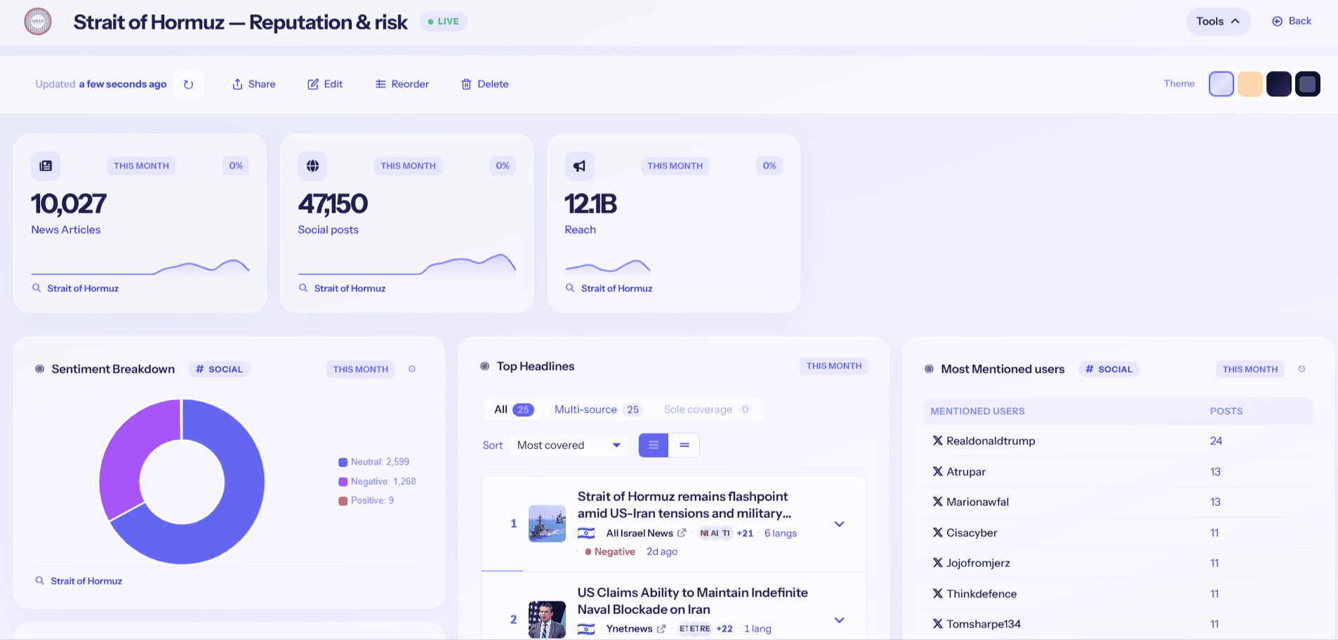 Keep an eye on what matters—with Locus Elite Dashboards
